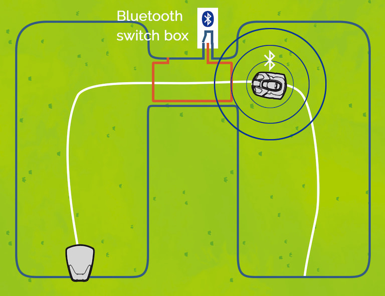 automower boundary wire distance