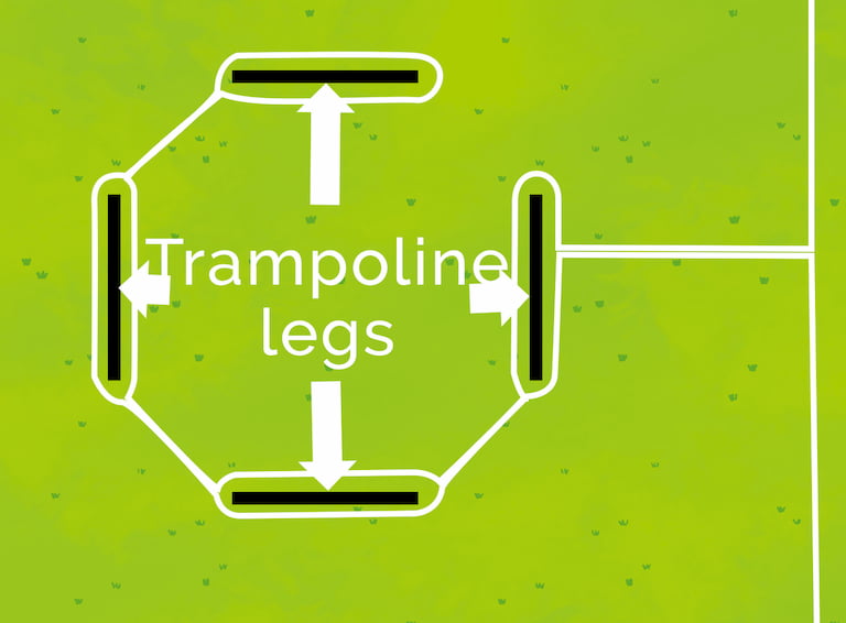 Exclude trampoline legs from robotic lawn mower area